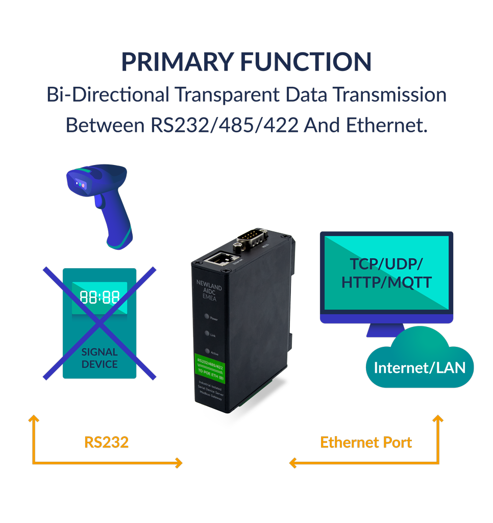 Primary function design EX232 Remora peripheral
